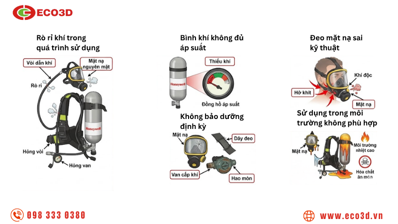 Những rủi ro thường gặp khi sử dụng bộ thiết bị trợ thở SCBA T8000